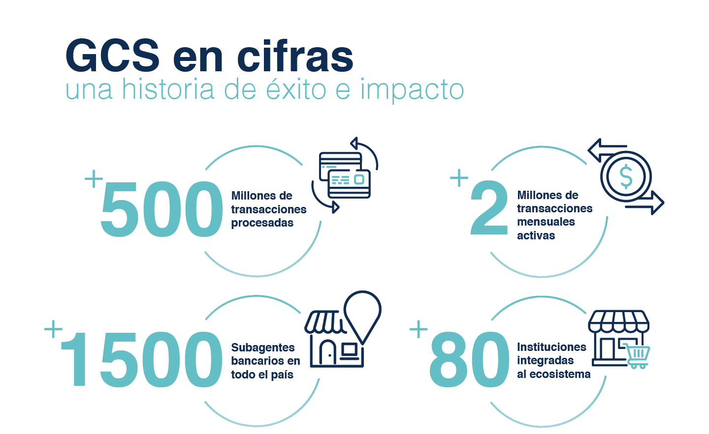 Libro Tecnología con propósito - image l2.2 on https://gcs-international.com